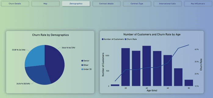 Demographics